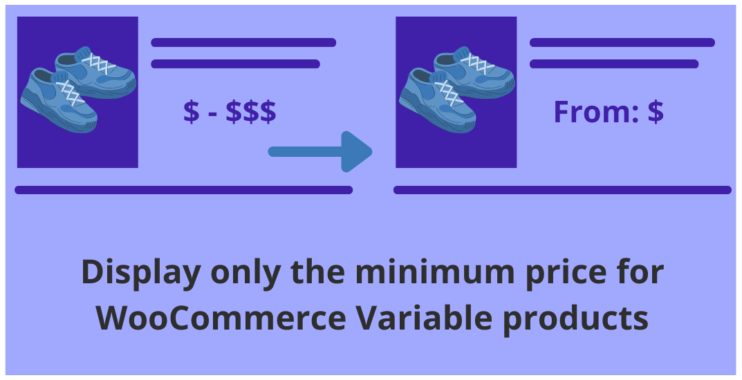 Display only the minimum price for WooCommerce Variable products