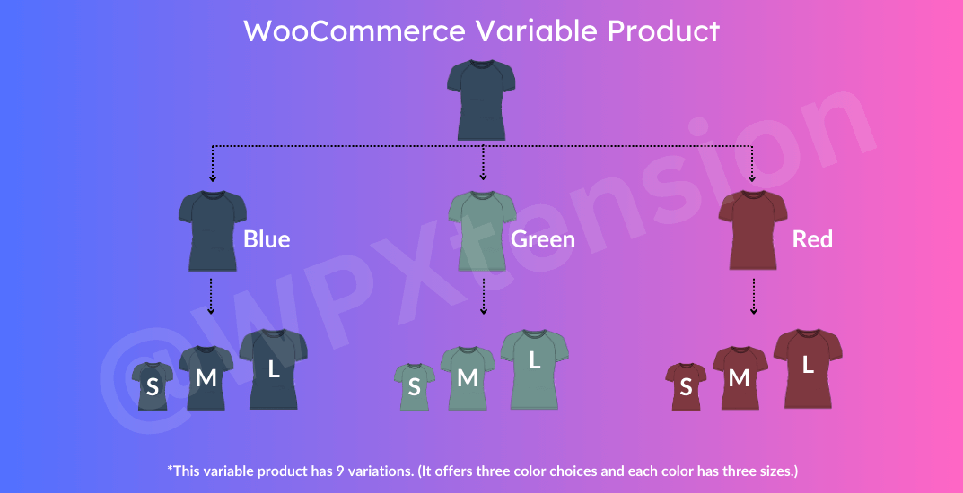 WooCommerce Variable Product: A Complete Guide